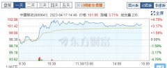 大牛港股:A股股王易位中国移动市值凭什么超过贵州茅台？